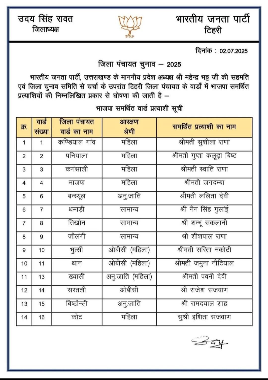 त्रिस्तरीय ग्राम पंचायत चुनाव: टिहरी जिले में समर्थित जिला पंचायत प्रत्याशियों की सूची भाजपा प्रदेश अध्यक्ष ने जारी की